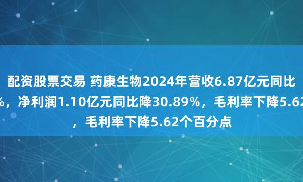 配资股票交易 药康生物2024年营收6.87亿元同比增10.39%，净利润1.10亿元同比降30.89%，毛利率下降5.62个百分点